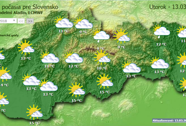 Felhős, kissé hűvös keddre virradtunk