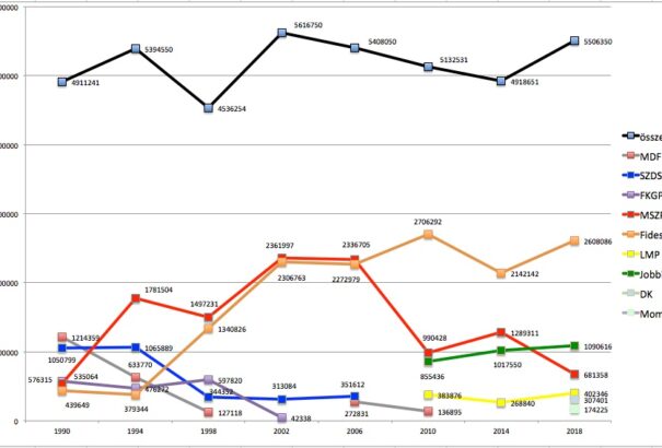 Török Gábor: Mit mutatnak a számok?