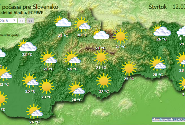 Visszatér a nyaralóidő, a napsütésé lesz a főszerep