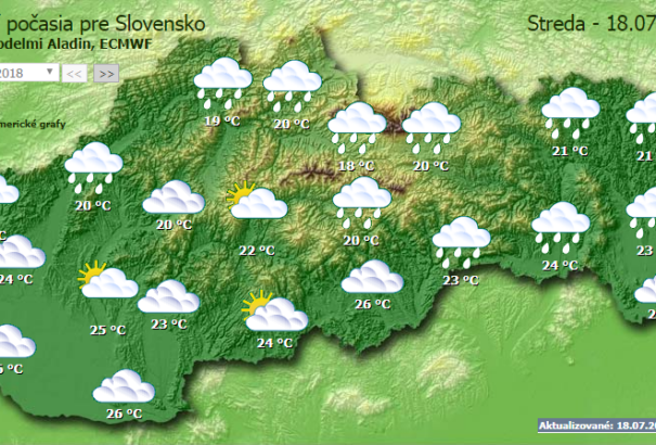 Felhős és szeles időnk lesz szerdán