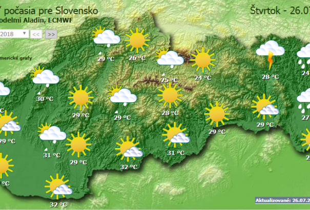 Marad a túlnyomóan napos idő, de több helyen alakulhatnak ki záporok, zivatartok