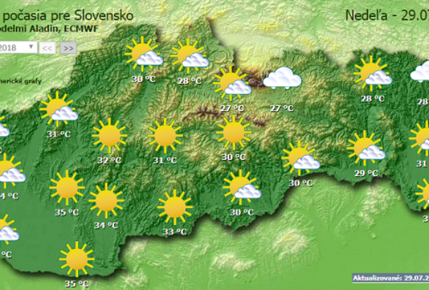 Ma akár 35 fokot is mérhetünk!
