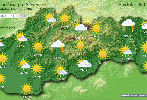 Visszatér a napos idő