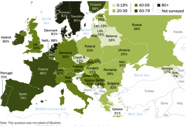 Egy felmérés szerint a szlovákok toleránsabbak, mint a magyarok és a csehek. Hosszútávon azonban nem ezt látni