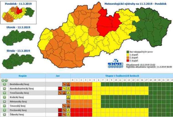 Viharjelzést hirdettek szinte az egész országra. A Tátrában akár orkán erejű szél is lehet