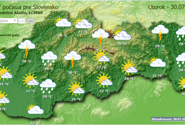 30 fok felletti hőmérséklet és viharriasztás kedden