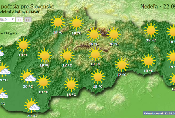 Túlnyomóan napos idővel zárul a hét