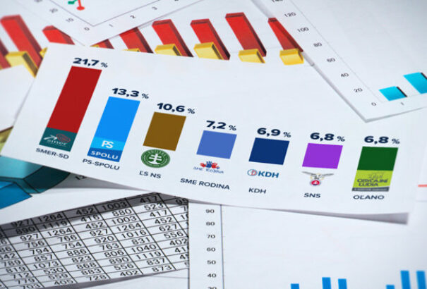 TIS: A Smeré a legátláthatatlanabb, az SaS-é a legátláthatóbb finanszírozási kampány