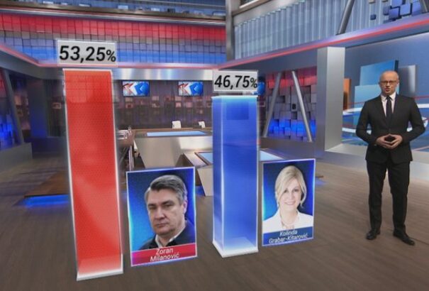 Horvát elnökválasztás – Exit-poll: Milanovic nyert