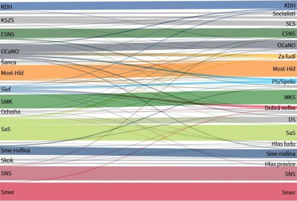 Az MKP-nak vannak a leghűségesebb képviselőjelöltjei