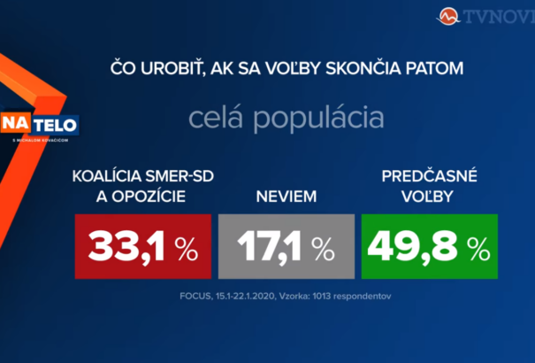 Focus-felmérés: Melyik jobb? Smer és pár ellenzéki közös kormánya, vagy az előrehozott választás?