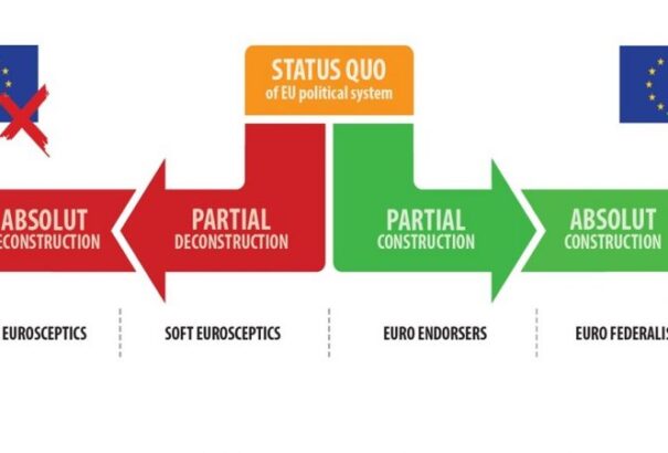 Kutatás: Szlovákiában nincs olyan releváns párt, amely Európai Egyesült Államokat akarna