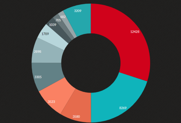 Így néz ki a koronavírus számokban: Olaszország vezeti a halálozási statisztikát, az USA a fertőzöttekét