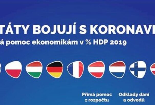 A nagy összehasonlítás: Ennyit költ a V4 és Európa saját gazdaságának megsegítésére