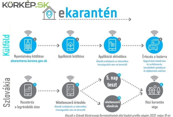 Pénteken indíthatja az állam az intelligens karantént – Íme a tudnivalók
