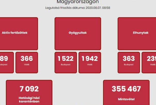 Koronavírus Magyarországon: 2 személy elhunyt, 21 fertőzött, 2921 tesztelés