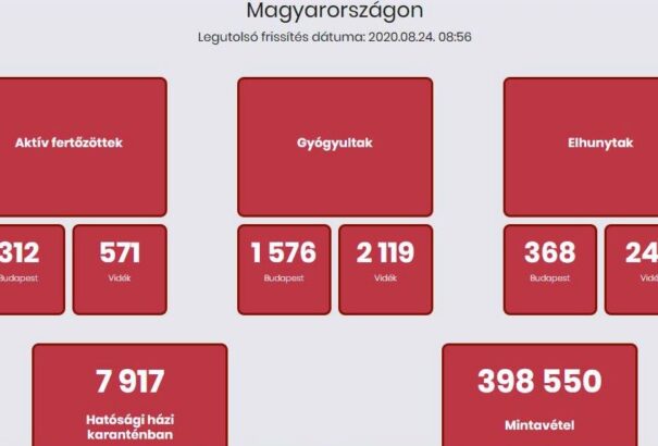 Koronavírus Magyarországon: 1458 tesztelés, 36-tal nőtt a fertőzöttek száma