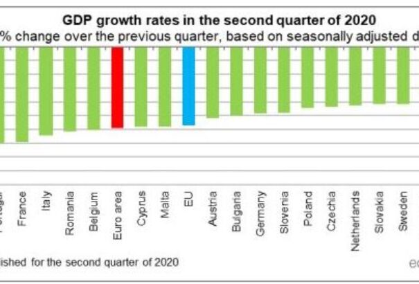 Rekordmértékben zuhant a foglalkoztatás az Európai Unióban a második negyedévben