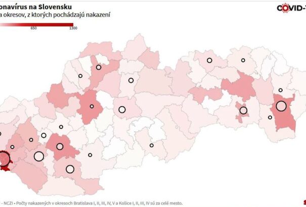 Koronavírus Szlovákiában: 3 080 tesztelés, 79 új fertőzött