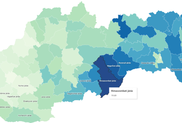 Felvidéki munkanélküliség: Keleten továbbra is rossz a helyzet, a 9 százalékot ostromoljuk