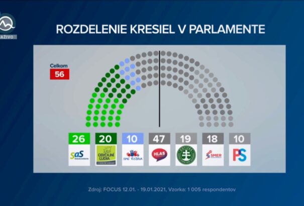 Focus felmérés: A Hlas vezet, Forró stabilizálta az MKP-t