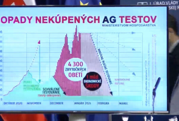 Járvány, halálozás, anyagi kár, országos tesztelés – mit mutat Matovič grafikonja?