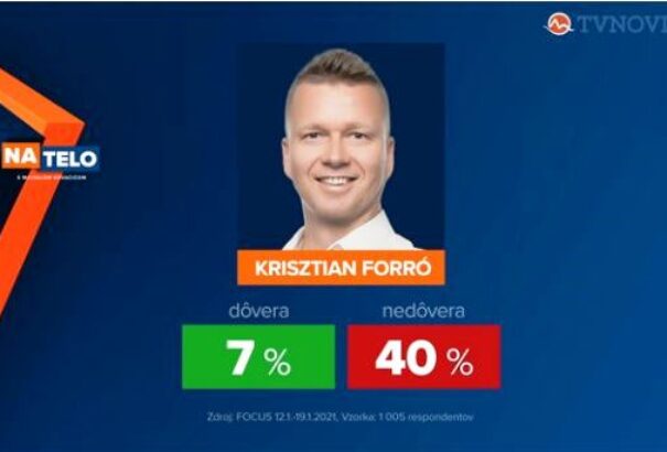 Nem tettek jót Forró Krisztián (MKP) népszerűségének az egységesülési tárgyalások – Felmérés