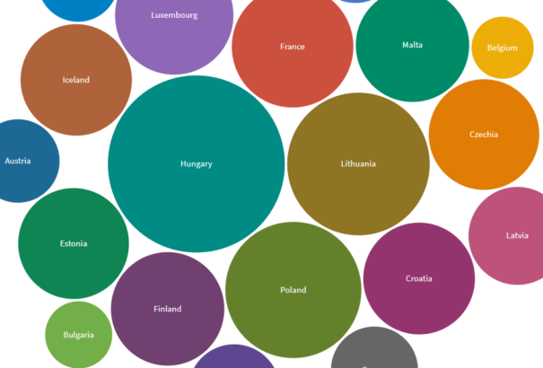 Nincs elég oltóanyag a harmadik hullám megakadályozásához. Mutatjuk, hol tart az európai vakcinázás