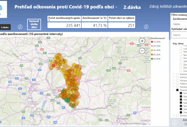 A Szlovákiai Városok Uniója egy információs portált hozott létre a beoltottság mértékéről