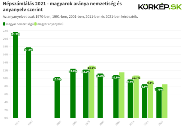 Így hazudott a vegyespárti platform a népszámlálás eredményéről
