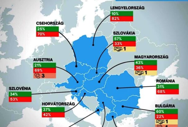 Nézőpont felmérés: Magyarországon többen látják Putyint pozitívan. Szlovákiában az orosz elnök még népszerűbb