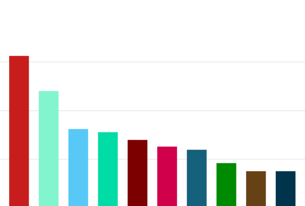 Focus-felmérés: A HLAS a Smer és a liberálisok uralják a mezőnyt