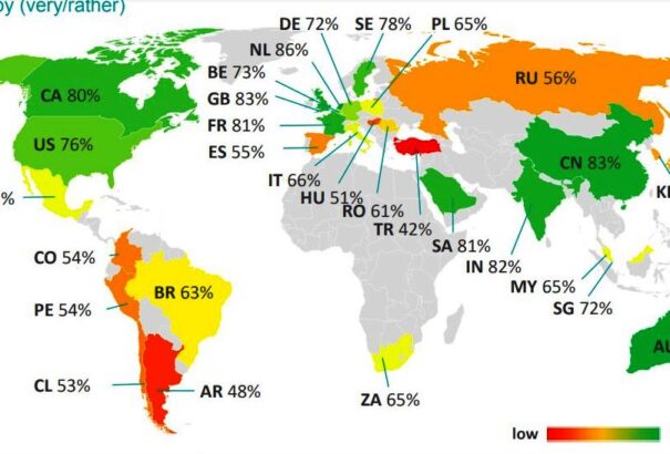 A hollandok, ausztrálok és kínaiak a világ legboldogabb emberei. Magyarországon javult a helyzet, de…
