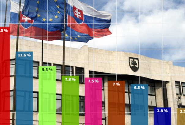 Ipsos-felmérés: Szakadnak az SaS preferenciái, harmadik helyre jöttek fel a progresszívok
