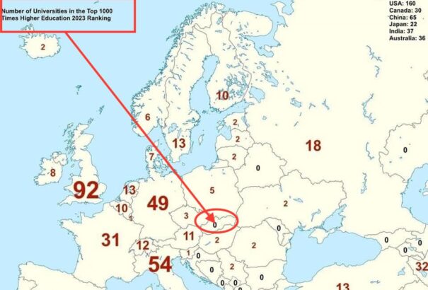 Egyre mélyebbre süllyed a szlovák felsőoktatás – Összehasonlítás