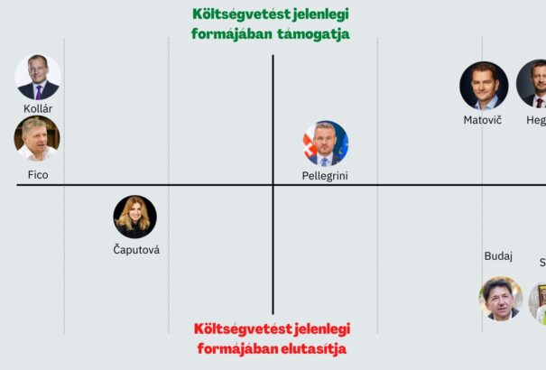 Čaputová, Heger, Matovič, Sulík – Mutatjuk, ki hova helyezkedik a kormány bukása után, és milyen érdek mentén