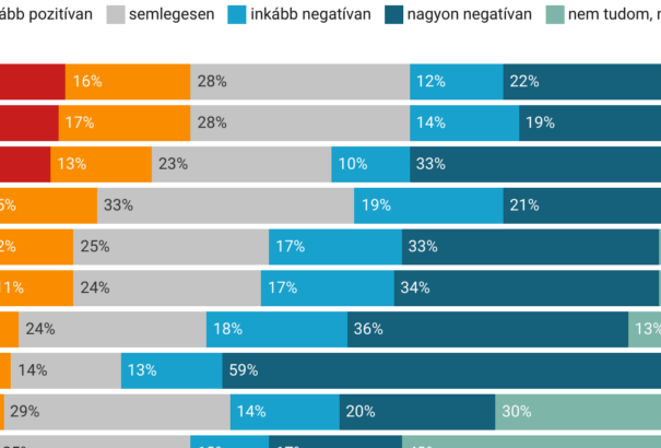 Focus-felmérés: A kormány bukásához vezető történéseket Matovič kezelte a legrosszabbul