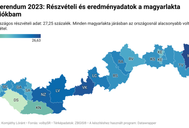 Referendum 2023: Íme, a magyarlakta járások sorrendje részvételi hajlandóság szerint (interaktív térképpel)