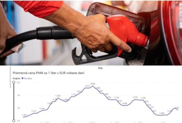 Szlovákiában a legolcsóbb az üzemanyag a régióban