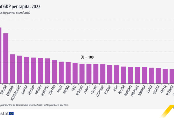 Egy főre eső GDP: Csak a bolgárok szegényebbek tőlünk az EU-ban