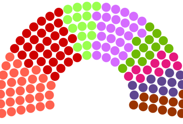 Begőzölt az AKO? Egy százalékra méri a Szövetséget, a Magyar Fórumnak 3 százalékot adott