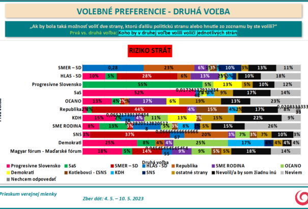 AKO-felmérés: Hogy néz ki a B-terv (második lehetőség) a választók körében?