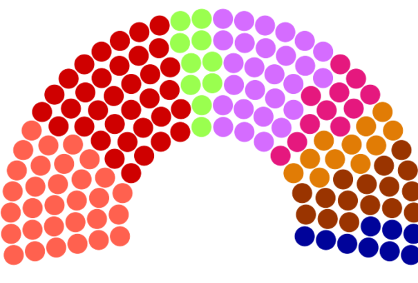 Felmérés: Kibukhat az OĽANO a koalíciós indulással, a Szövetség sem jutna be a parlamentbe