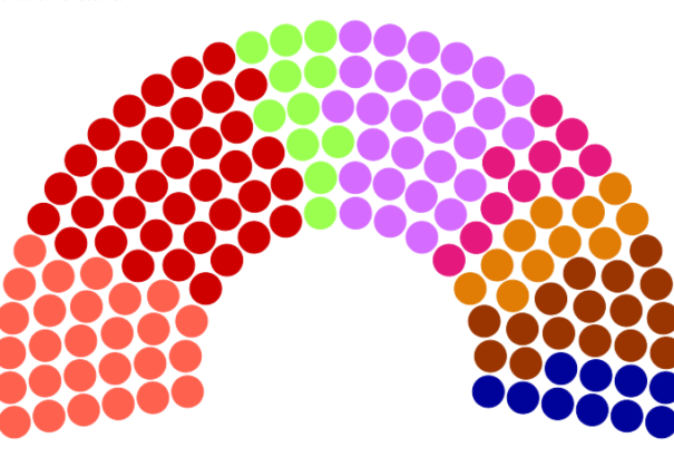 Focus-felmérés: Parlamenten kívül a Szövetség, küszöbön billeg a Sme rodina és az SNS
