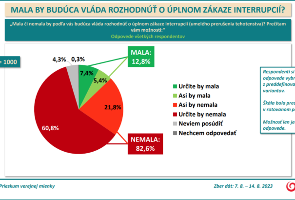 Ez már nem közvélemény-kutatás, hanem politikai aktivizmus. Az AKO már akkor is hazudik, ha kérdez