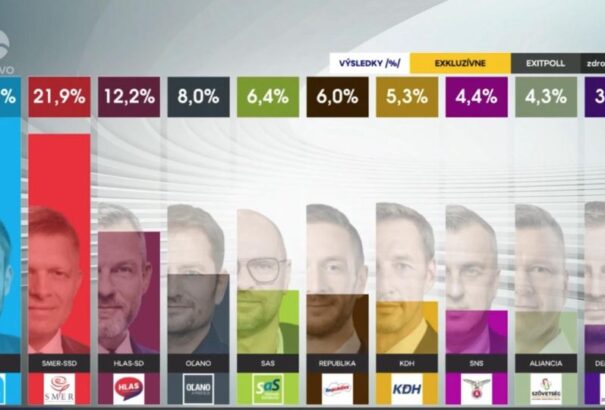 A választások legnagyobb vesztesei a teljesen hiteltelenné váló közvélemény-kutató ügynökségek