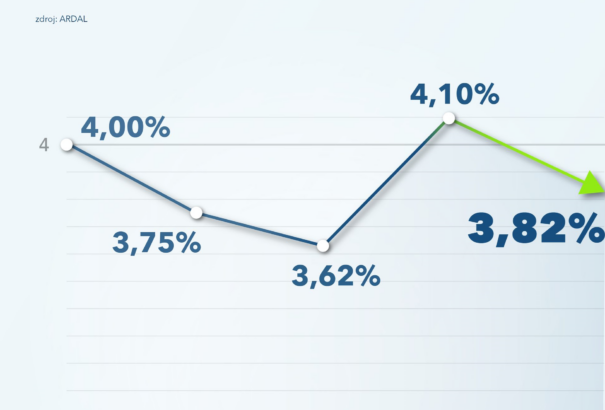 Pénzügyminisztérium: Óriási a szlovák költségvetési hiány. Görögország, Ciprus szintjére süllyedtünk