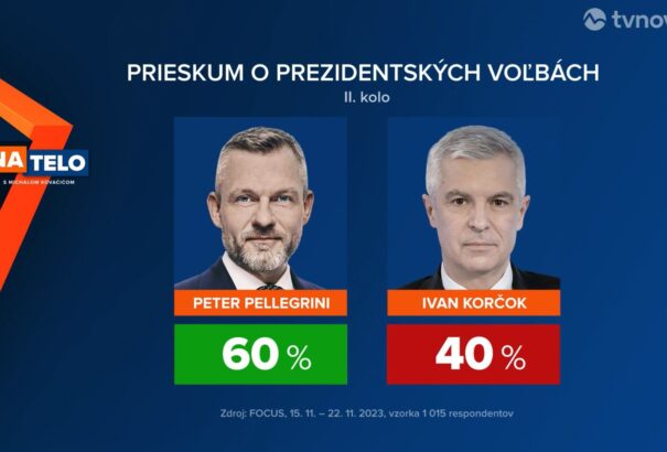 A Szövetség hallgat, de választói már tudják, kire szavaznának az államfőválasztás második körében (Focus-felmérés)