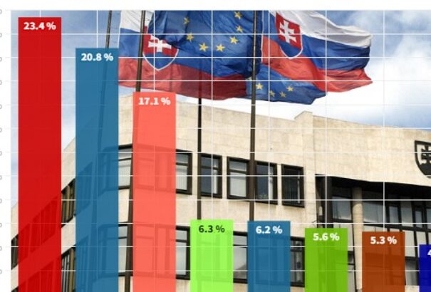 IPSOS-felmérés: Küszöb alatt a Magyar Szövetség és az SNS