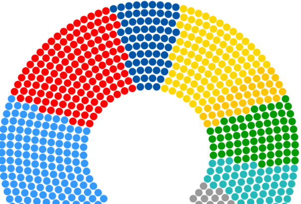 IPSOS-felmérés: Az EP-választások után marad a néppárti-liberális nagykoalíció, de előretörnek a szuverenisták